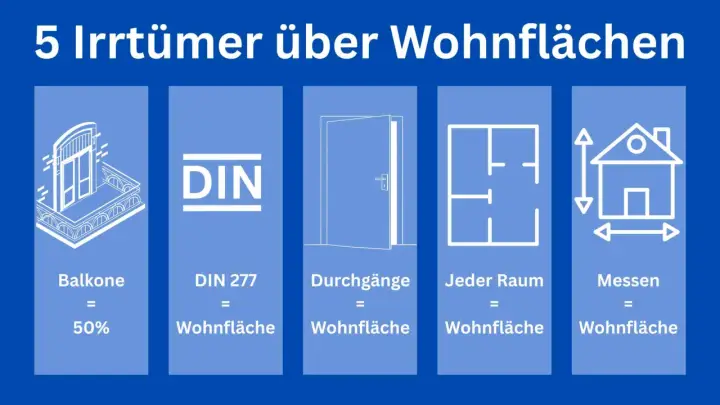 5 Irrtümer über Wohnflächen: Balkone (50%), DIN 277, Durchgänge, jeder Raum, Messen.